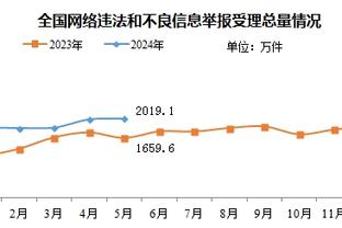 意媒：为买断卢卡库罗马需出售球员，维拉正密切关注亚伯拉罕